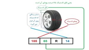 سایز لاستیک ال 90